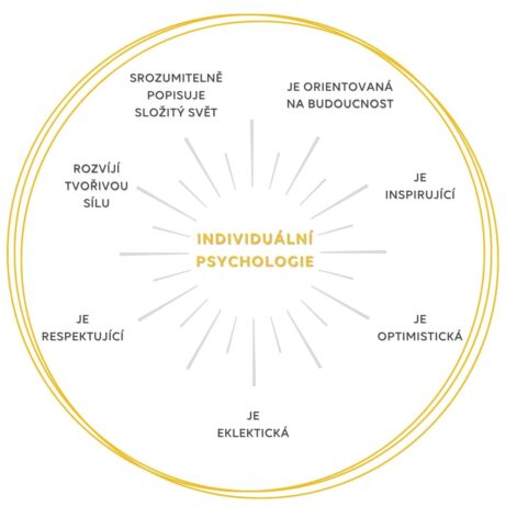 individuální psychologie